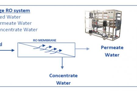 Kontraktor mesin RO reverse Osmosis